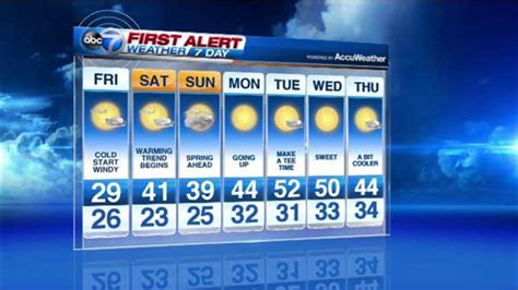 Petersburg 14 Day Extended Forecast. . Weather for next 2 weeks